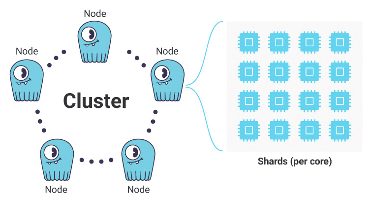 ScyllaDB's tweet photo. Looking to jumpstart or optimize your #ScyllaDB implementation? Our best practices cover sizing, dev tips, monitoring, k8s, and powerful features like workload prioritization and change data capture. https://t.co/IovuNe9B5t
#NoSQL #TechTips #NoSQLdatabase https://t.co/dsTrO3mOXb