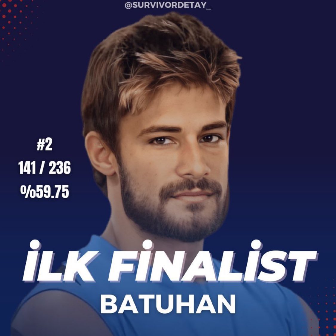 SedatRabbim's tweet photo. O bir savaşcı
O bir kahraman
O bir yıldız
O bir makina 
O bir legend
O bir marka
O bir değer

O BATUHAN KARACAKAYA 
VE ☄️ ilk FİNALIST ☄️☄️

#Survivorallstar2024 #survivor2024 https://t.co/nXTJbik7PJ