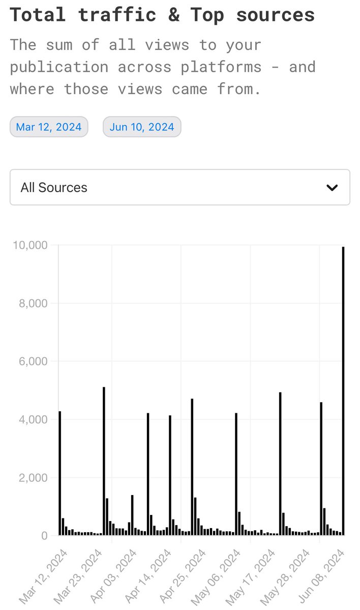 Damon K 🎤 tweet media