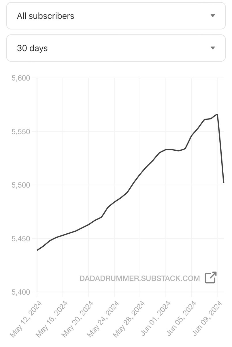 Damon K 🎤 tweet media