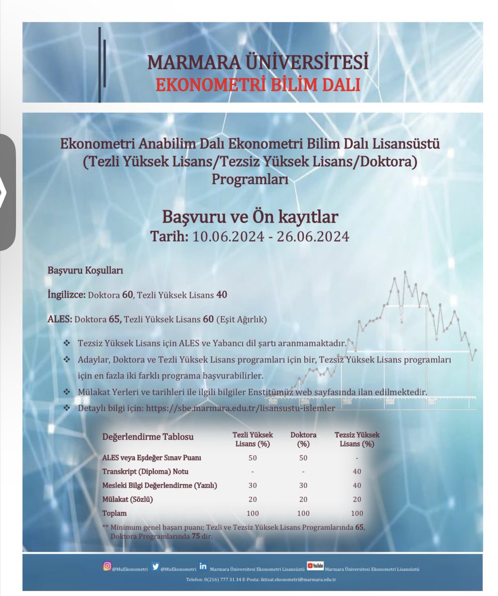 MuEkonometri's tweet photo. 2024-2025 Akademik yılı Ekonometri bilim dalı tezli ve tezsiz yüksek lisans ve doktora programlarımızın ön kayıt ve  başvuruları 10 Haziran- 26 Haziran 2024 tarihleri arasındadır.
#ekonometri #yükseklisans #doktora #marmara #marmaraekonometri https://t.co/KkybPmKLdE