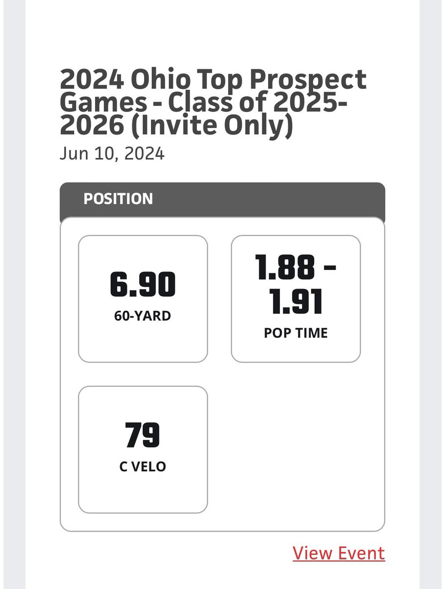Full defensive stats from the top prospect games today, big thank you to <a href="/PrepBaseballOH/">Prep Baseball Ohio</a> for inviting me out to compete in this premier event, excited for a big summer season! -offensive stats coming soon. <a href="/weldyprep/">Kyle Weldon</a> <a href="/DFB17u/">Driving Force 17u National</a>