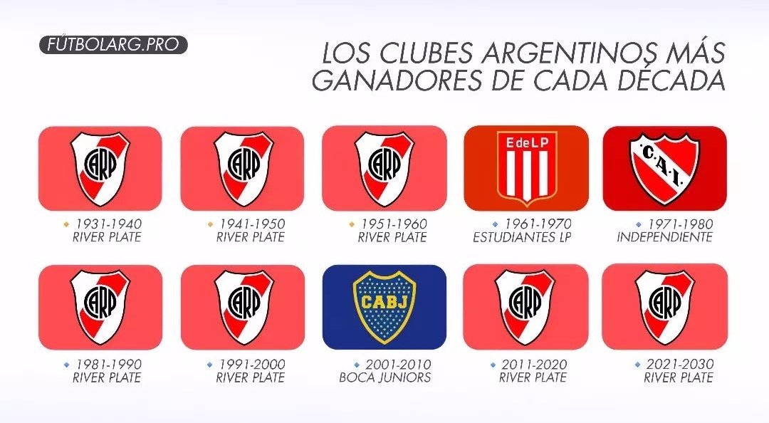 Ramonista_'s tweet photo. El club más grande del país. No le den más vueltas. River Plate. https://t.co/dpZIFGBgIk