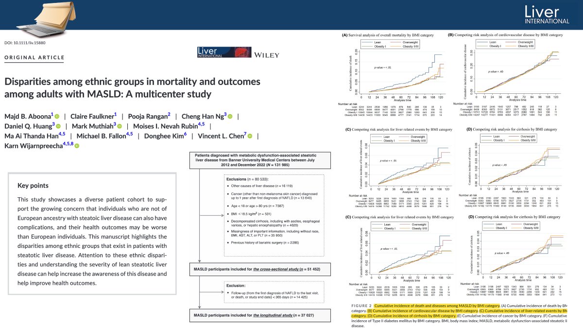 1/2
📢New research on #MASLD reveals significant ethnic disparities in outcomes

Hispanic,African, &amp; Native American/Alaskan patients face higher mortality &amp; liver-related events (LREs) than European patients 😔

🔗 bit.ly/3Rlwxkw
✍️ <a href="/MajdAboona/">Majd Aboona, MD</a> <a href="/KarnJUVE/">Karn Wijarnpreecha</a> 

#livertwitter