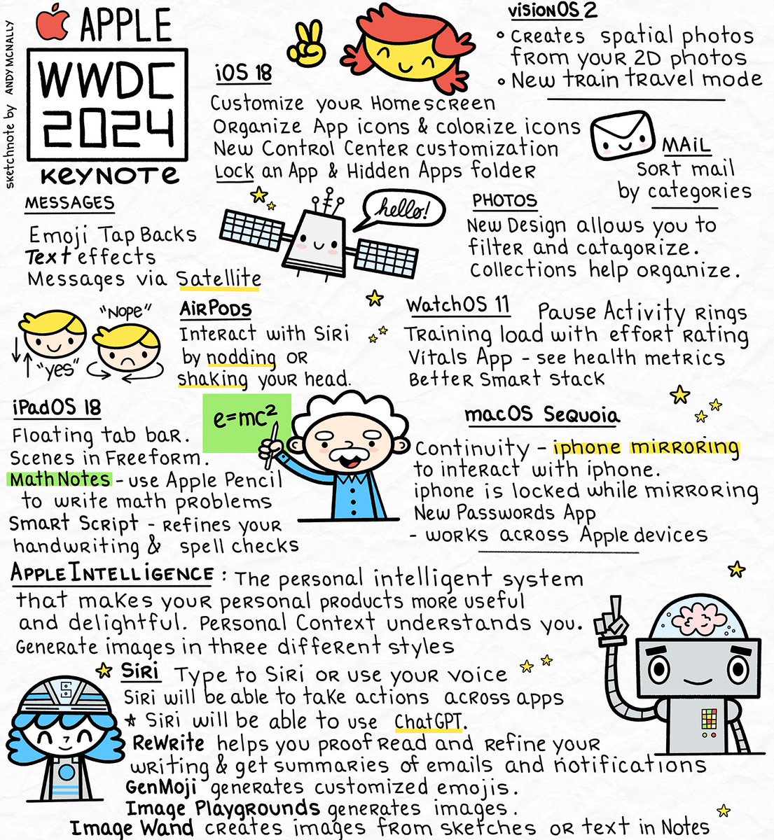Apple WWDC Keynote Sketchnote.
Apple introduced Apple Intelligence and the news features coming to their OS releases later this year in iOS, iPadOS, and macOS.

#illustration #conceptsapp #sketchnotes #Apple #WWDC #WWDC24 #AppleInteligence