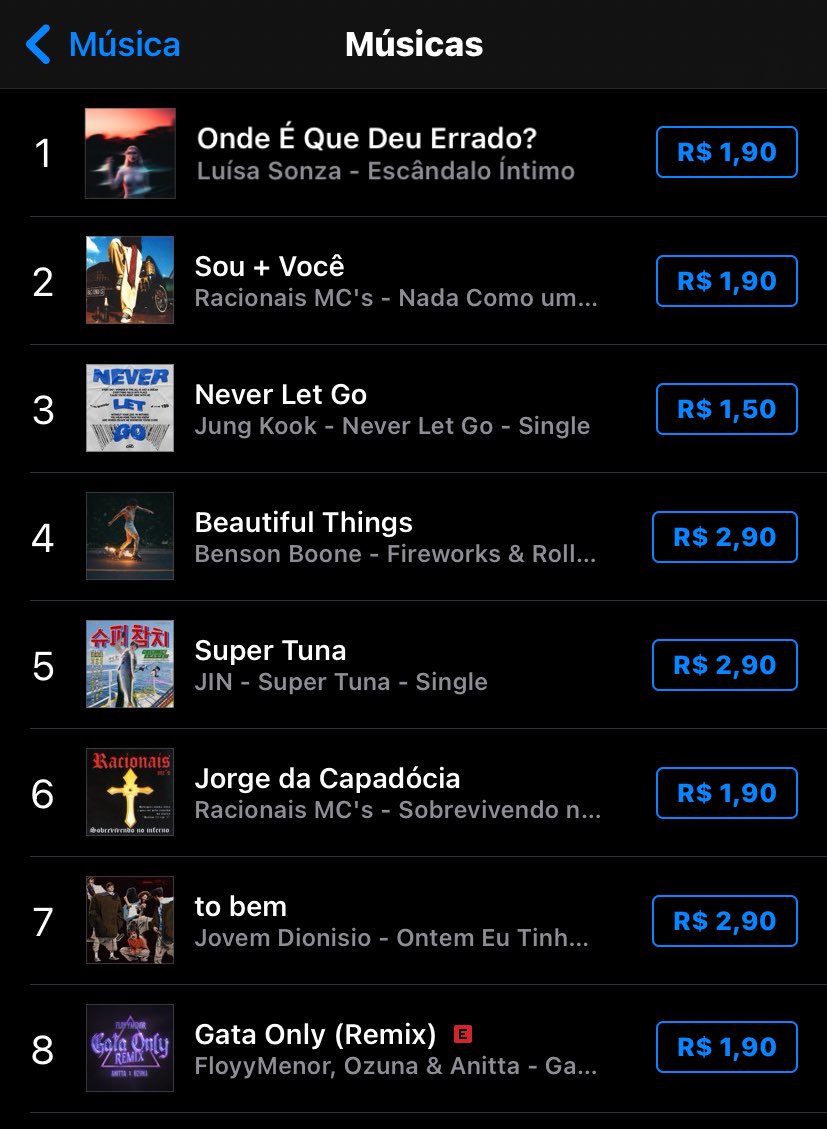 🚨RENASCEU DAS CINZAS!

Após a noticia que o relacionamento de Luisa e Tyler esta em crise, a música “Onde É Que Deu Errado?” Alcançou o Top1 do itunes.