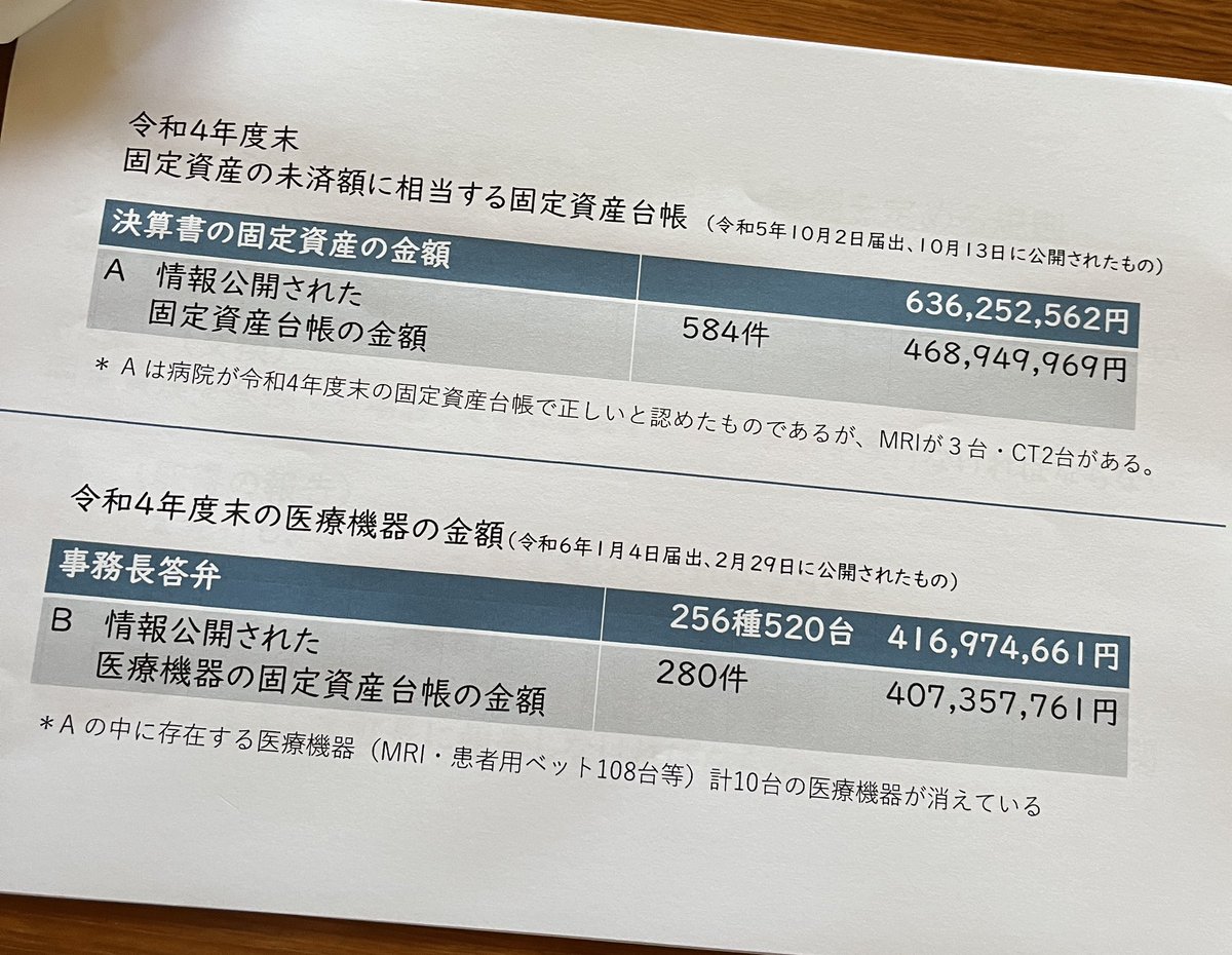 gachoco3683's tweet photo. 10時から一般質問です。
内容はライブ配信しています。
①今までの虚偽資料、虚偽答弁について、
②固定資産の2億8000万の不祥事はまだ終わっていないのでは？
③給食費無償化を更なる公平なものにするために
今日の資料と4000枚分の写真です
先日の4000枚分の公文書をこれから精査します。 https://t.co/lzeMkow1Yk