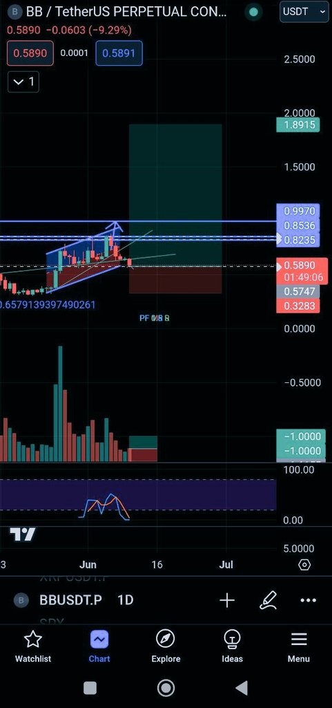 imade46424923's tweet photo. $BB
Financial advice buy $BB for X100 next week huge buy activity from whale🚀 buy Market  now from @binance @kucoincom
@HTX_Global $PEPE $PEOPLE $btc $eth $BNB $SOL #Bitcoin #BNB #ETH #ltc #cryptocurrency #Altseason2024 #doge #shib #nft #defi #kucoin #Crypto #Dogecoin #ChatGPT https://t.co/HQFU1Fys37