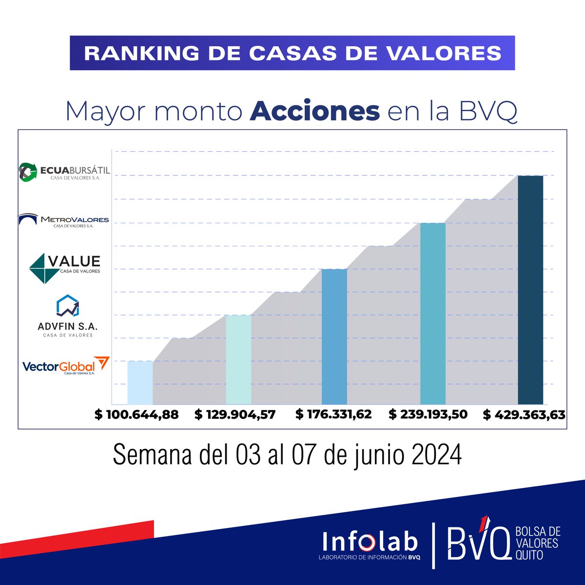 Bolsa de Valores Quito tweet media