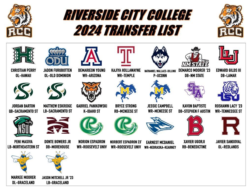 If you want to be great, win championships and transfer be a Tiger! #TigerNation #23StateChamps
