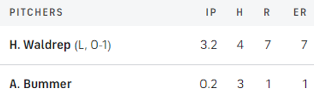 IsraelsonLarry's tweet image. One of the beautiful things about a baseball box score is that it&apos;s an impartial recounting of the events of the game. Well, *most* of the time... #MLB #baseball #boxscore #boxscores