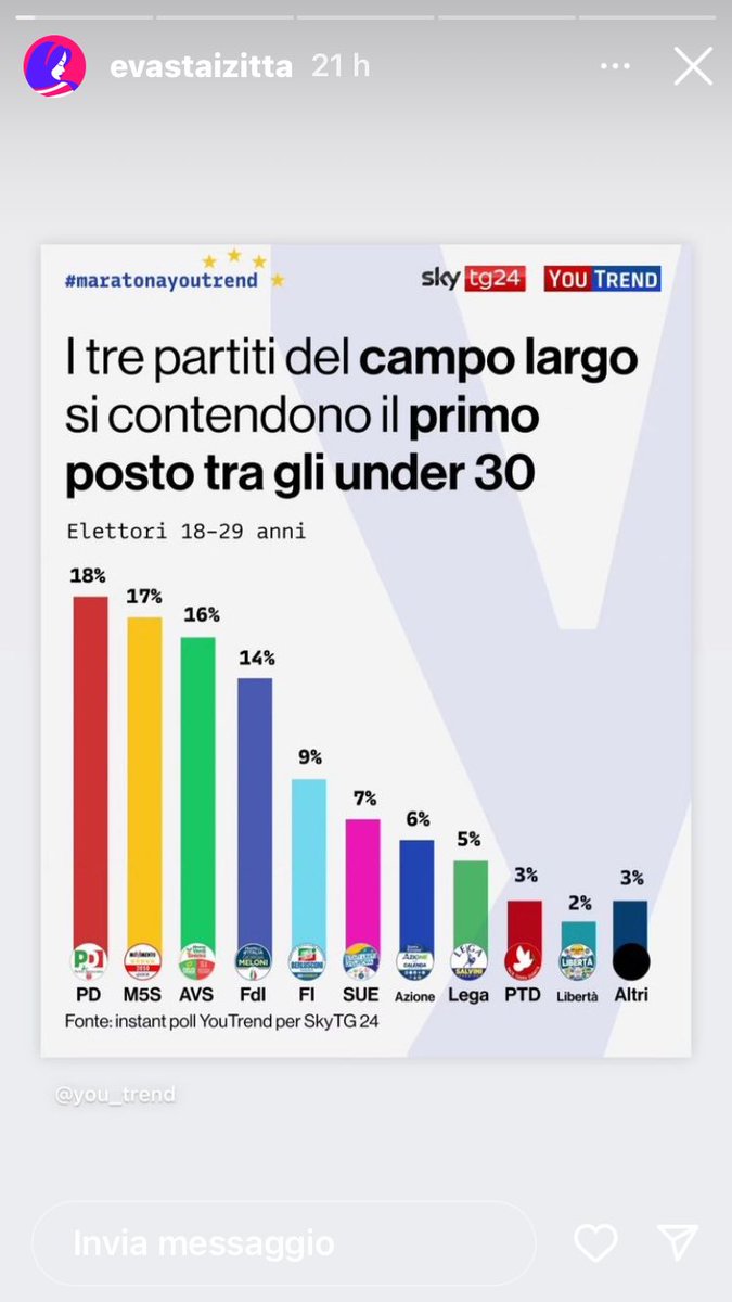 AlessiaDeluc's tweet photo. Se non diventano come noi abbiamo qualche speranza #Europee #Europarlamento https://t.co/fzhF0GaHyB