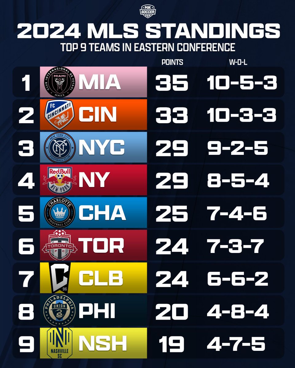 FOX Soccer tweet media