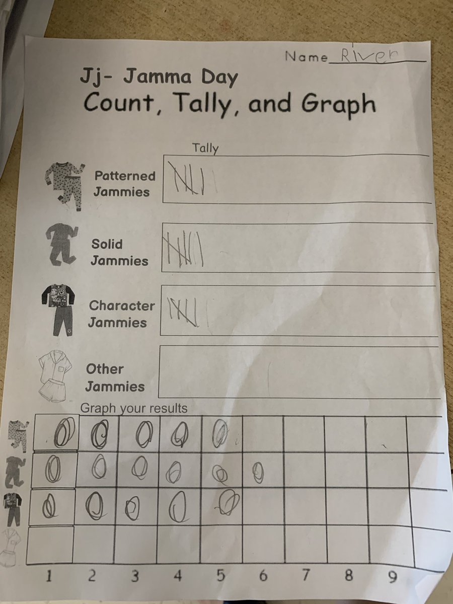 Jj- Jamma day collected databased on their observations. Pyjamas with patterns, characters, solid colours or other.