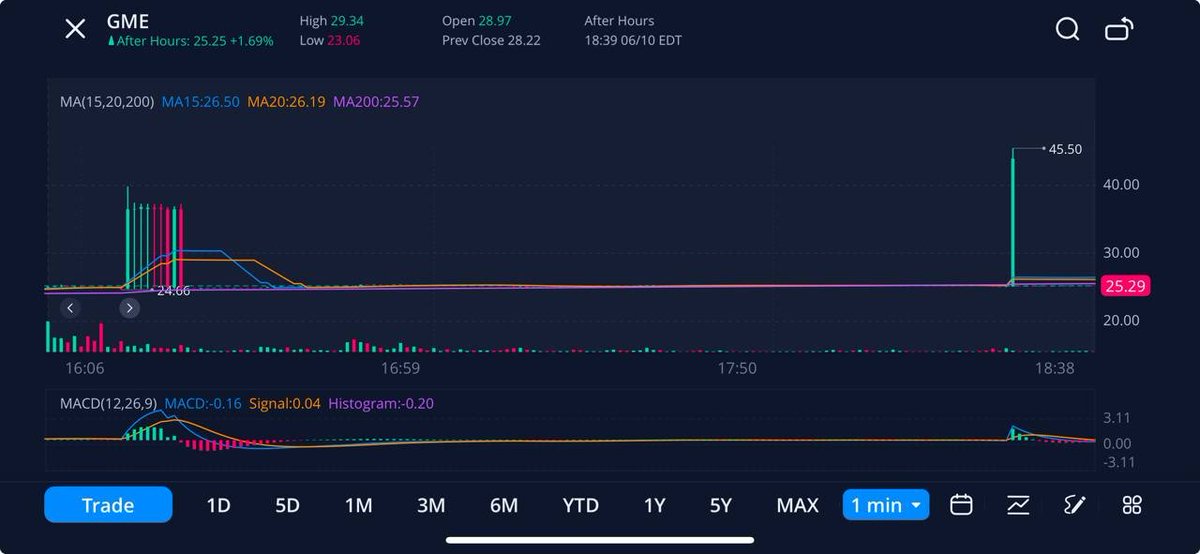 wallstreetbets's tweet photo. someone explain how this is allowed in the after hours? https://t.co/0z93JoPvrq