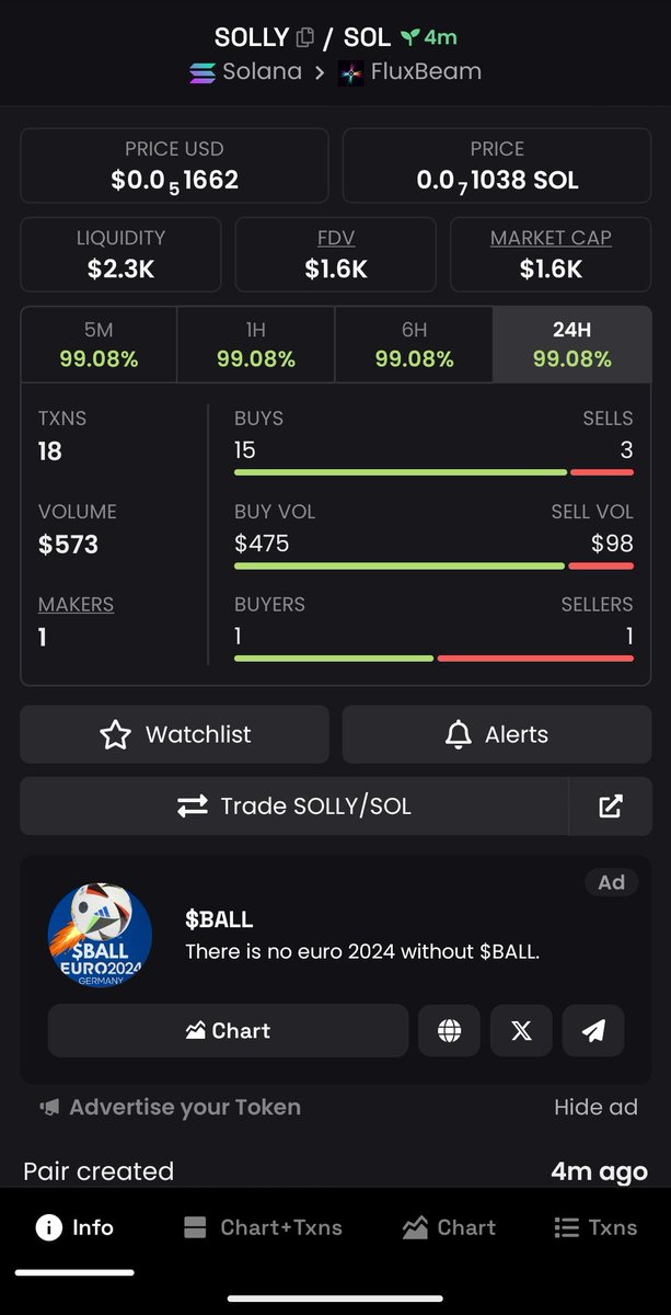 Well1870542's tweet photo. @WolfDotPump @zachxbt I found $Solly at 1K mc !!! Follow and dm me for early gem 💎 https://t.co/s8A70fFos5