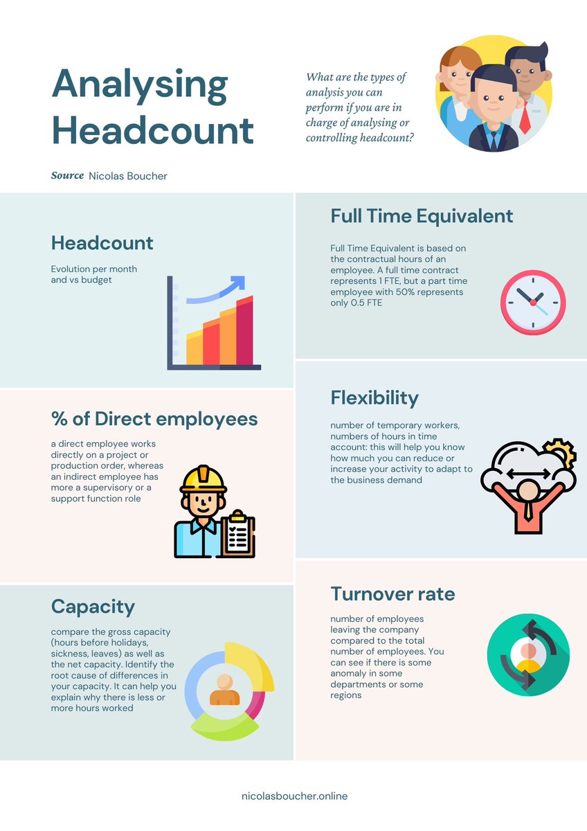 How to analyze headcounts: