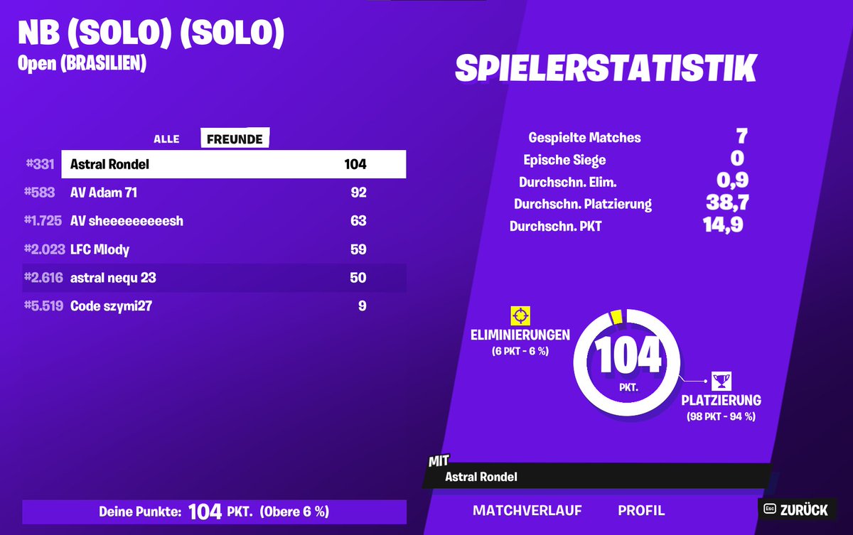 qualed solo nb brazyl 

@AstralESportGG