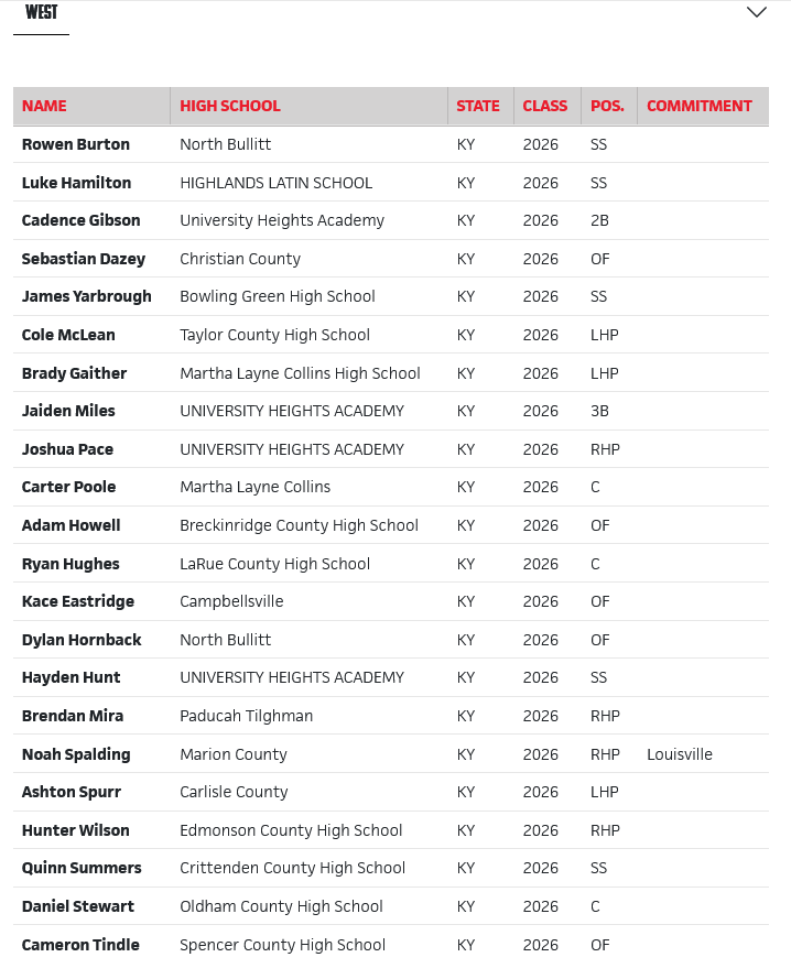 PrepbaseballKY's tweet image. Excited to kick off our Summer Showcase season TOMORROW at @CentreBaseball with the @kyhsbca Sophomore East/West Showcase!

Great group showcasing tomorrow!

Current East/West Rosters ⬇️⬇️