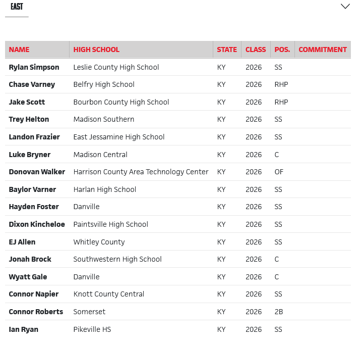 PrepbaseballKY's tweet image. Excited to kick off our Summer Showcase season TOMORROW at @CentreBaseball with the @kyhsbca Sophomore East/West Showcase!

Great group showcasing tomorrow!

Current East/West Rosters ⬇️⬇️