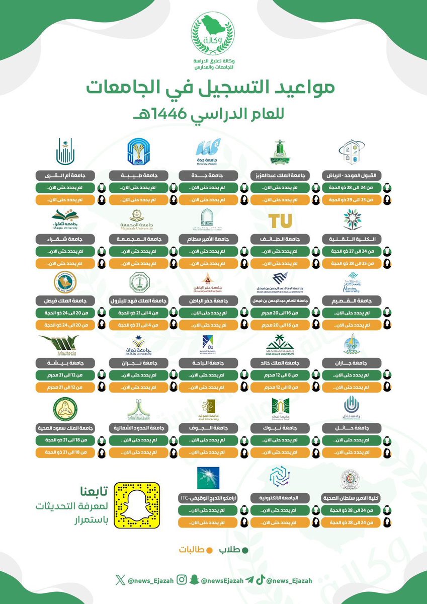 News_Ejazah's tweet photo. سيتم التحديث بشكل يومي ؛

مواعيد التسجيل في #الجامعات حتى الان ♥️
- https://t.co/2NP5feWR5A