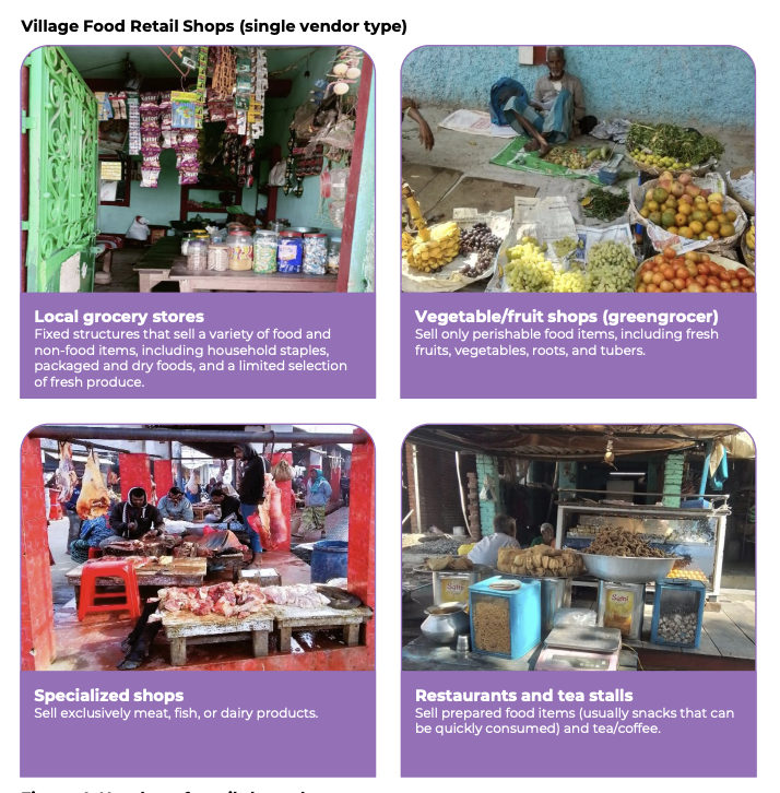 CGIARScaling's tweet photo. 🛍️TAFSSA research in Nalanda, #India reveals key market insights: 20% of markets/shops are women-owned. Retail shops outnumber multi-vendor markets.
75% of retail stores sell biscuits & sweets. Read the #DataNote👉https://t.co/uT57ovjkNZ https://t.co/gBk5kw3qnh