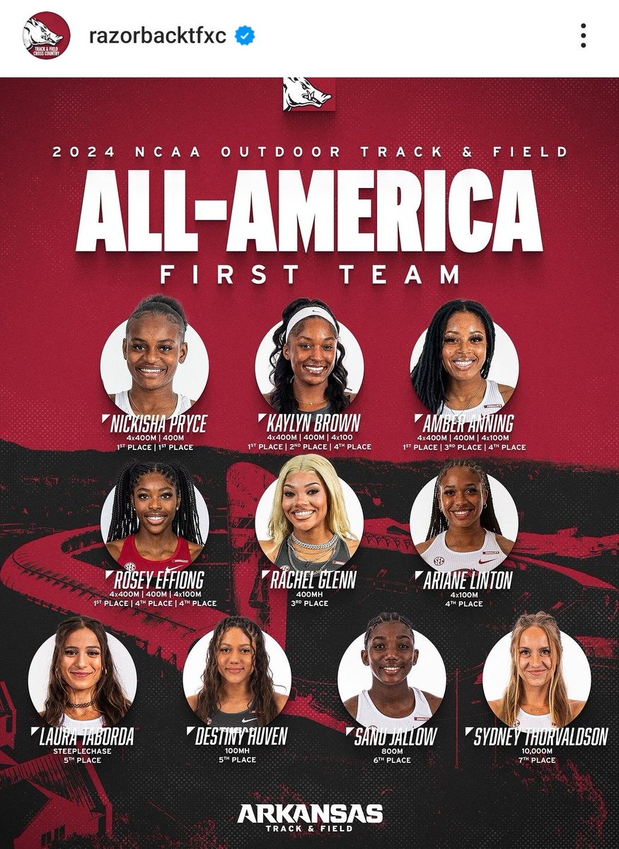 TrackTrainingL's tweet photo. The University of Arkansas women's track team took care of business at the NCAA championships! #sprints #ncaa #razorback #all #American #champions https://t.co/l9ACM9mg2V