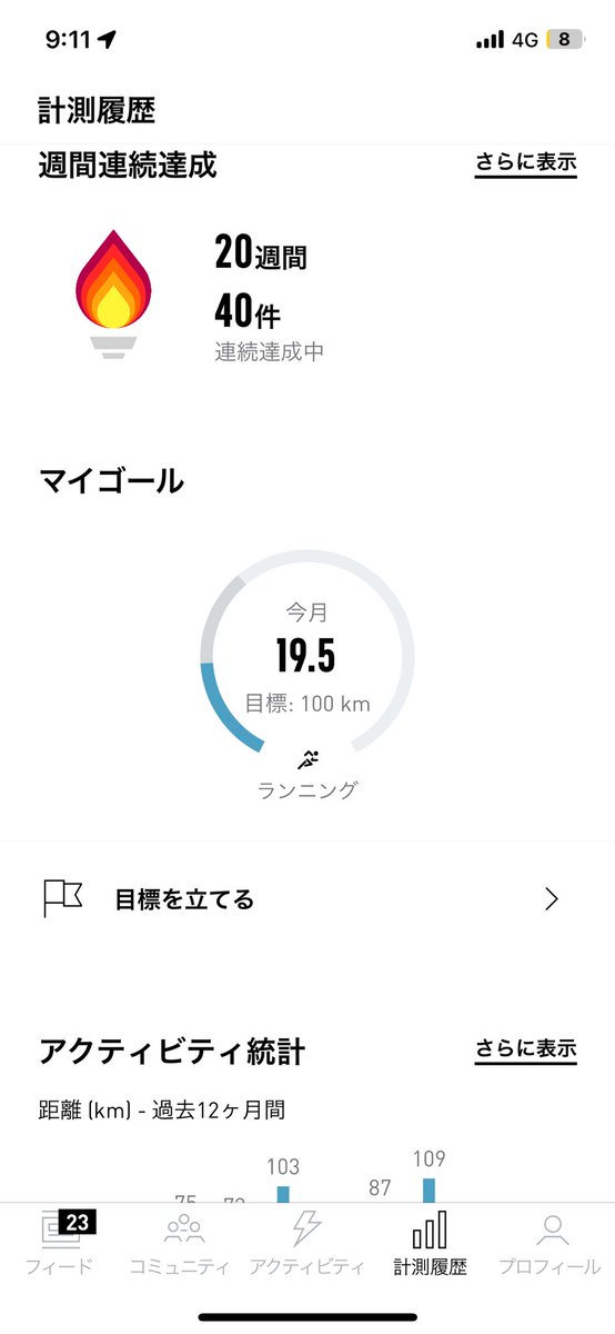 hawk11103's tweet photo. 最近サボり気味…
身体絞れてる方が色々敏感になる気がする https://t.co/V9JOO08Hqf