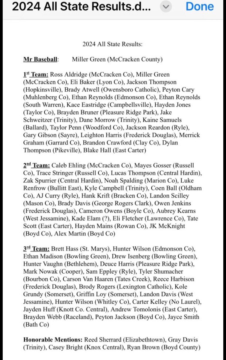 Catholic' Brady Atwell &amp; Muhlenberg's Peyton Cary make 2024 1st Team All-State. 
Edmonson's Hunter Wilson makes 3rd Team.