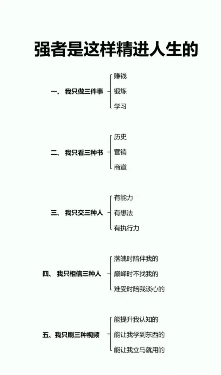 didengshengwu's tweet photo. 强者是这样精进人生的！

坚持下去，你也会改变，成为强者！

1. 只做三件事：

赚钱：这表明了对财务成功和稳定的重视。

锻炼：这提升了身体健康和福祉。

学习：这表明了对个人成长和持续改进的承诺。

-

2. 只看三种书：

历史：这可以提供从过去中获得的宝贵的经验教训。

营销：这表明了对商业和增长策略的关注。

商道：这可能指的是关于创业、管理和企业运营的书籍。

3. 只交的三种人：

有能力的人：这些人可以帮助你取得成功。

有想法的人：这些人可以激励和挑战你。

有行动力的人：这些人可以帮助你实��你的计划。

-

4. 只信的三种人：

落魄时陪伴你的人：这些是你真正的朋友。

巅峰时不找你的人：这些是不趋炎附势的人。

难受时陪你谈心的：这些是真正关心你的人。

-

5. 只刷的三种视频：

能提升认知的：这可以帮助你学习新事物。

能教你东西的：这可以帮助你获得新技能。

能立即运用的：这可以帮助你进行改变并采取行动。

-

这种精进人生方式有助于个人更加专注、高效地追求成功和成长。

-