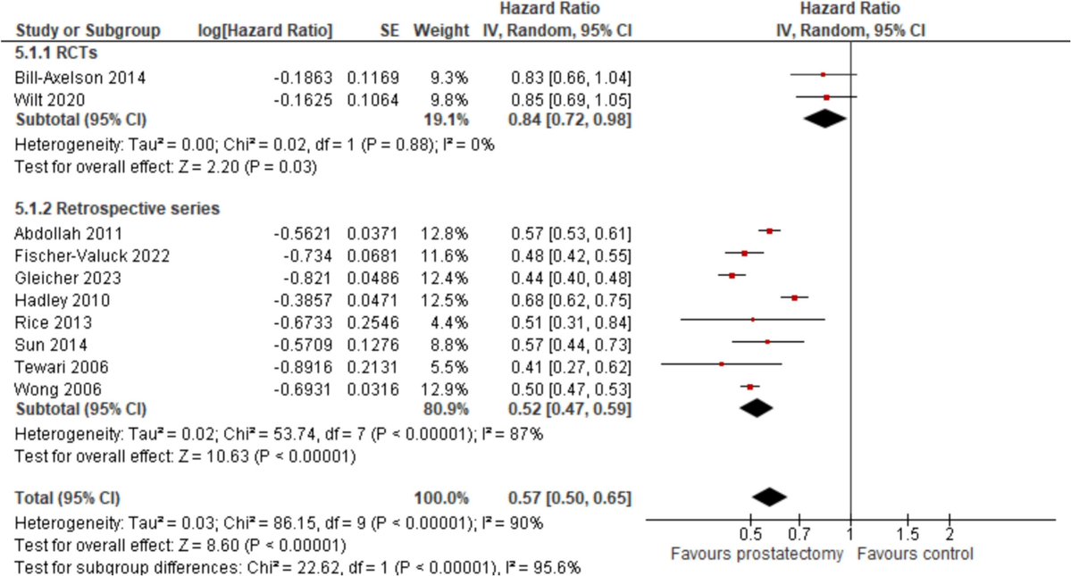 Journal of Geriatric Oncology tweet media