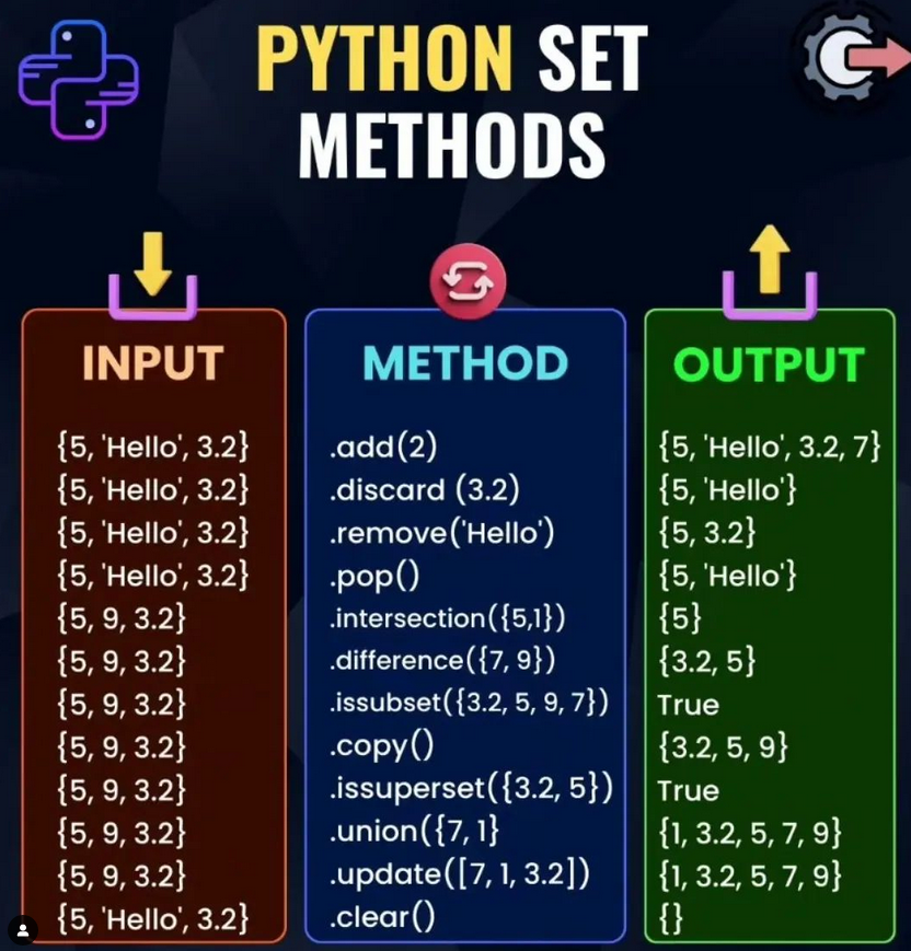 Python_Dv's tweet image. Python Set Methods morioh.com/a/cbcd706df6f9…
#python #programming #developer #programmer #coding #coder #softwaredeveloper #computerscience #webdev #webdeveloper #webdevelopment #pythonprogramming #pythonquiz #ai #ml #machinelearning #datascience