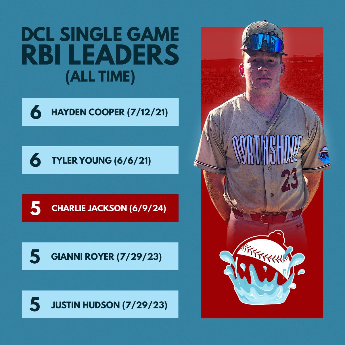 Dairyland Collegiate League tweet media