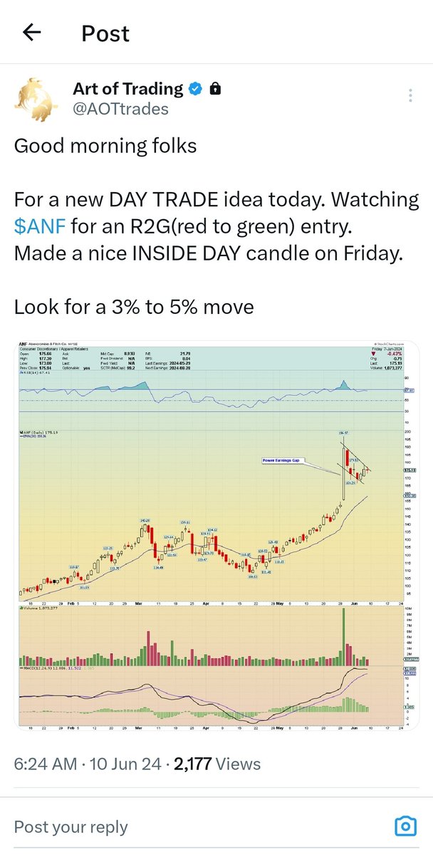 traderstewie's tweet photo. A quick educational post on one of my favorite DAY TRADING techniques for entries. 

$ANF example from today! 

Every evening, I go through my PEG watchlist, oftentimes scanning for INSIDE DAY candles following recent PEGs. This is the perfect setup for a DAY TRADE setup the following day!
Prepping your DAY TRADE ideas the night before will reduce the chance of 'Over-trading'(random trading). 

There's an AOT "entry protocol" that most AOT members know well by now. 

Scenario 1: stock gaps down(opens red). This is the best/most ideal scenario. Entry on R2G(Red to Green) price flip). Stop is 1% to 2% below the opening range lows. 

Scenario 2: stock gaps up on open(second most ideal scenario). In this case, we wait for a Gap Fill(price will often times make a swift spike lower shortly after the gap up open to fill or close the opening gap and immediately reverse higher). Entry is once you see price reverse higher. 
Stop is 1% to 2% below the gap fill lows. (If it fills the gap and doesn't reverse higher but instead goes red, then wait for R2G)