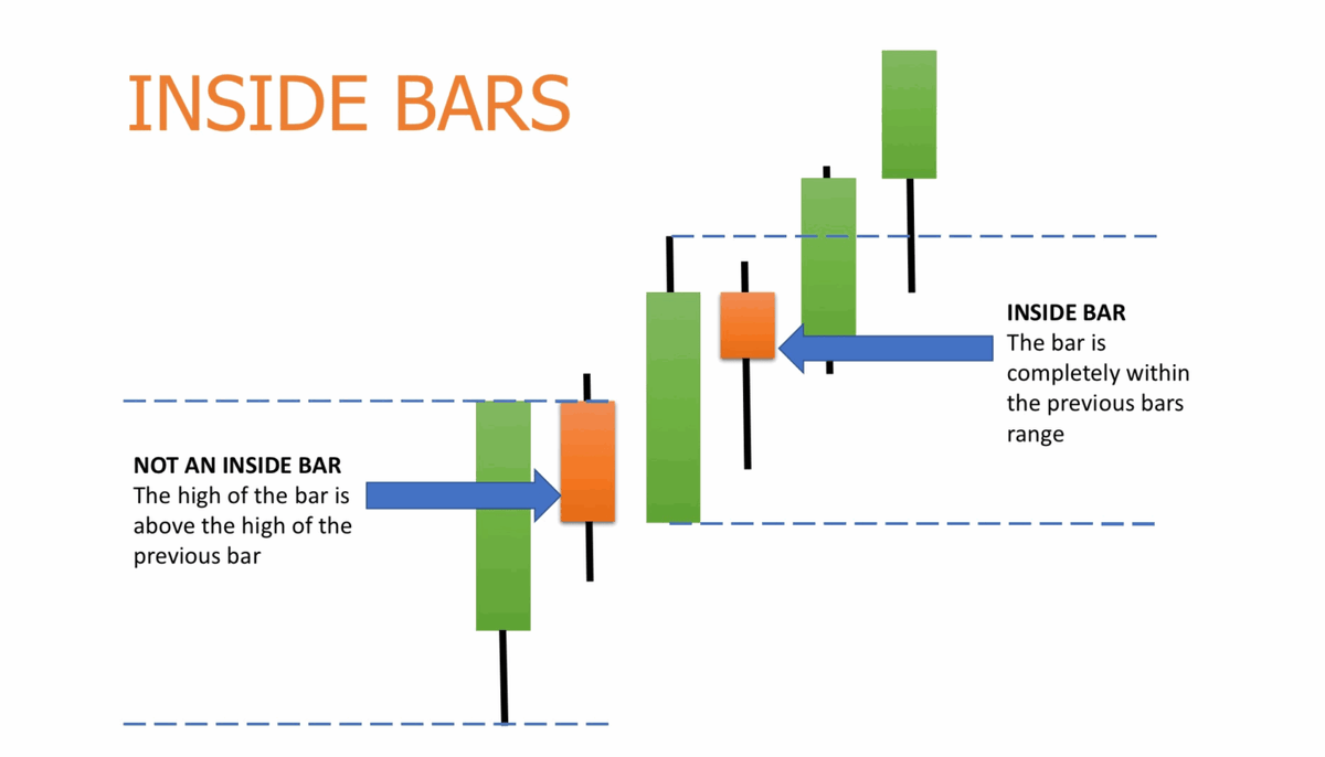 traderstewie's tweet photo. A quick educational post on one of my favorite DAY TRADING techniques for entries. 

$ANF example from today! 

Every evening, I go through my PEG watchlist, oftentimes scanning for INSIDE DAY candles following recent PEGs. This is the perfect setup for a DAY TRADE setup the following day!
Prepping your DAY TRADE ideas the night before will reduce the chance of 'Over-trading'(random trading). 

There's an AOT "entry protocol" that most AOT members know well by now. 

Scenario 1: stock gaps down(opens red). This is the best/most ideal scenario. Entry on R2G(Red to Green) price flip). Stop is 1% to 2% below the opening range lows. 

Scenario 2: stock gaps up on open(second most ideal scenario). In this case, we wait for a Gap Fill(price will often times make a swift spike lower shortly after the gap up open to fill or close the opening gap and immediately reverse higher). Entry is once you see price reverse higher. 
Stop is 1% to 2% below the gap fill lows. (If it fills the gap and doesn't reverse higher but instead goes red, then wait for R2G)