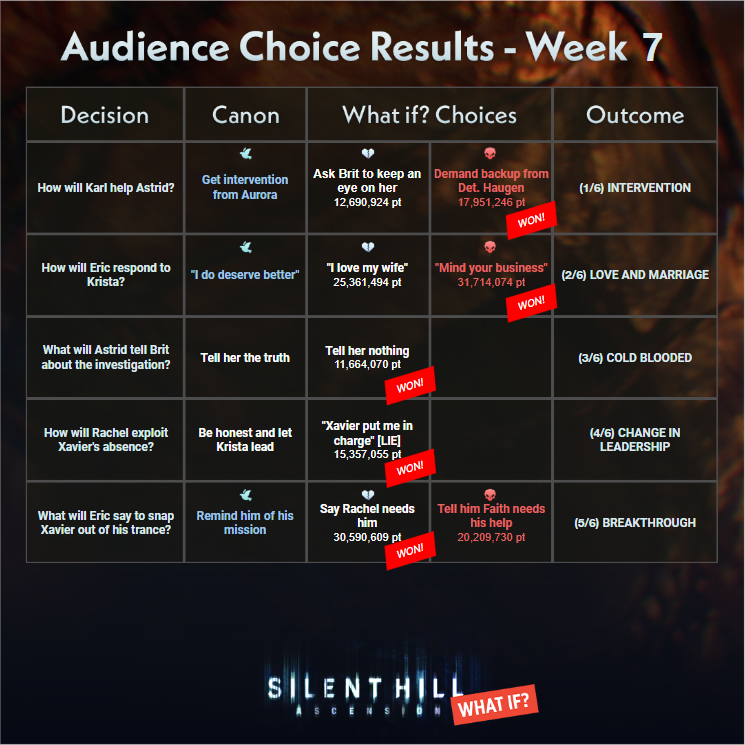 SILENT HILL: Ascension tweet media
