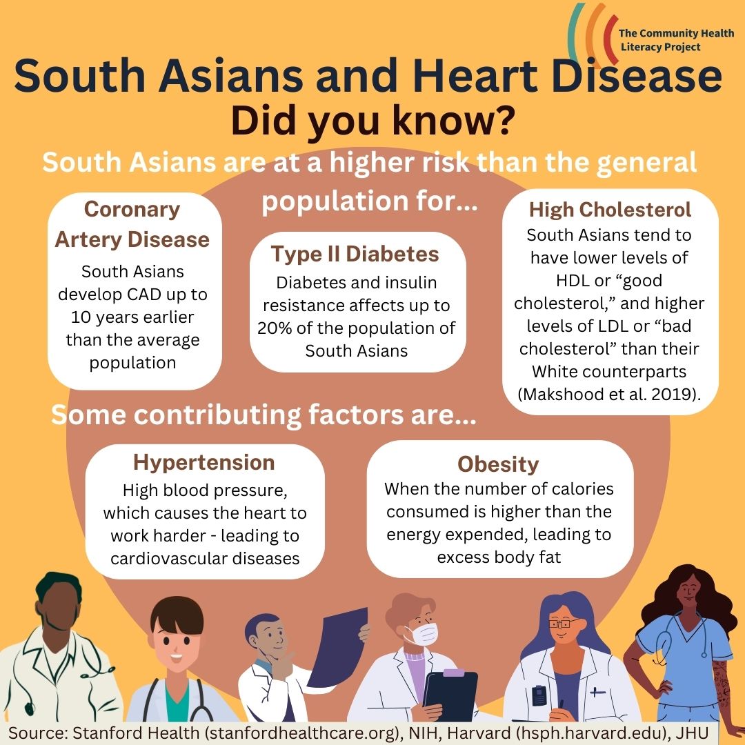 the_chlp's tweet photo. Part 3 of 5 of our series on heart health in the community is focused on the South Asian community and specific risk factors. Please check back each week for more information! Find the infographic on our website: https://t.co/9nto0ORfmA https://t.co/jTj7l6z5mQ