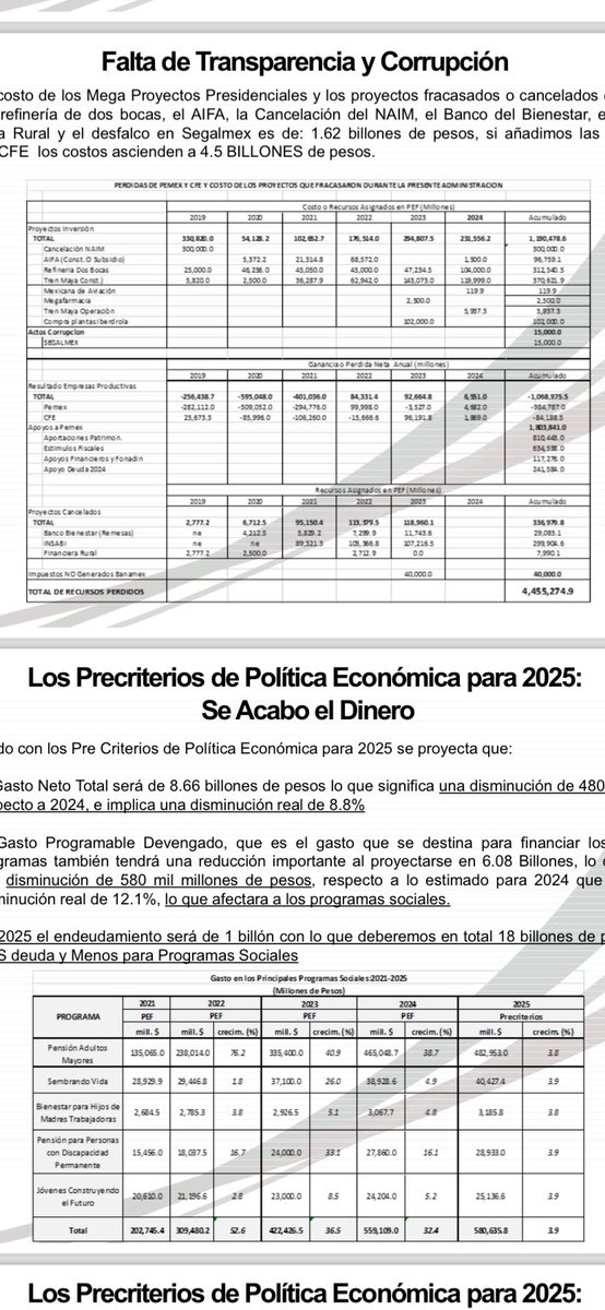 mario_dico50's tweet photo. Se gastaron más de 4.5 billones en ocurrencias y caprichos y para 2025 YA NO hay dinero y recortarán los programas sociales ! https://t.co/UX5kHJwDq9