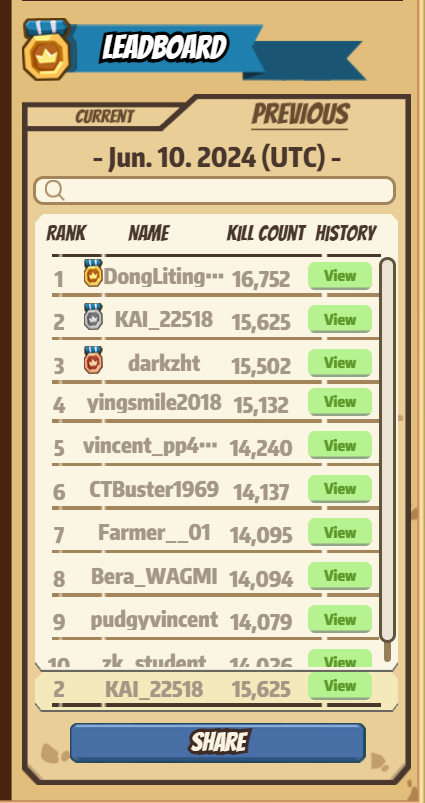 KAI_22518's tweet photo. 🔝I ranked 2nd in yesterday's competition! Climbing the ranks in CoinRush!
https://t.co/Q7alC6z38Y
 #CoinRush #CoinRush https://t.co/2Loqxu6se0