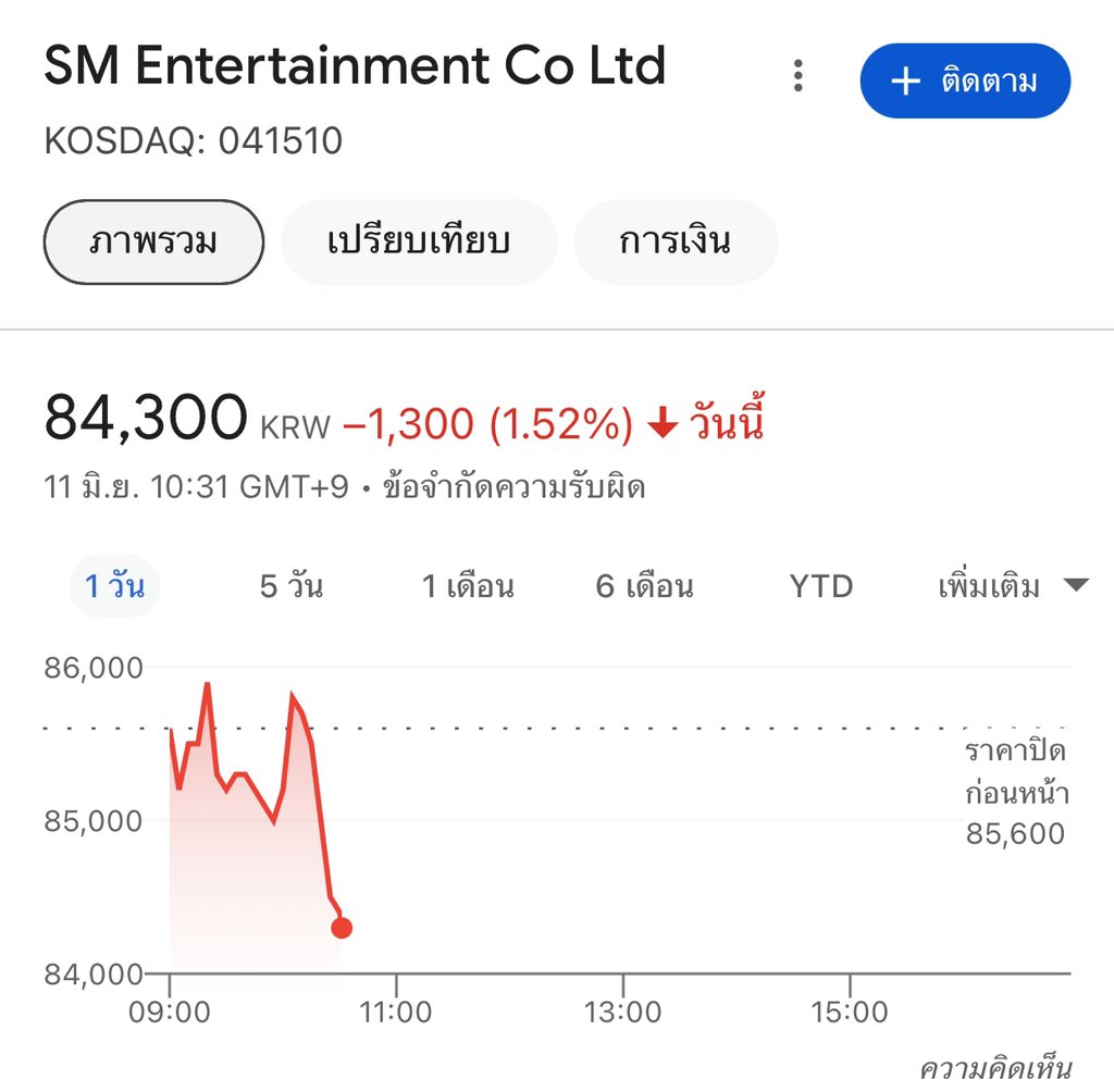 Kai88isfan's tweet photo. ก็มันสะใจนิ🤘🏻 https://t.co/cC72ljpUDm