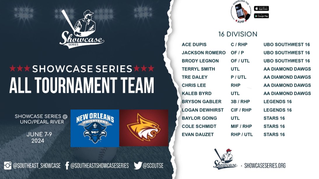 ScoutSe's tweet photo. Top Performers over the weekend at the Showcase Series @ UNO / Pearl River Event! #ShowcaseSeries #AllTourneyTeam https://t.co/IiaW5uOk8E