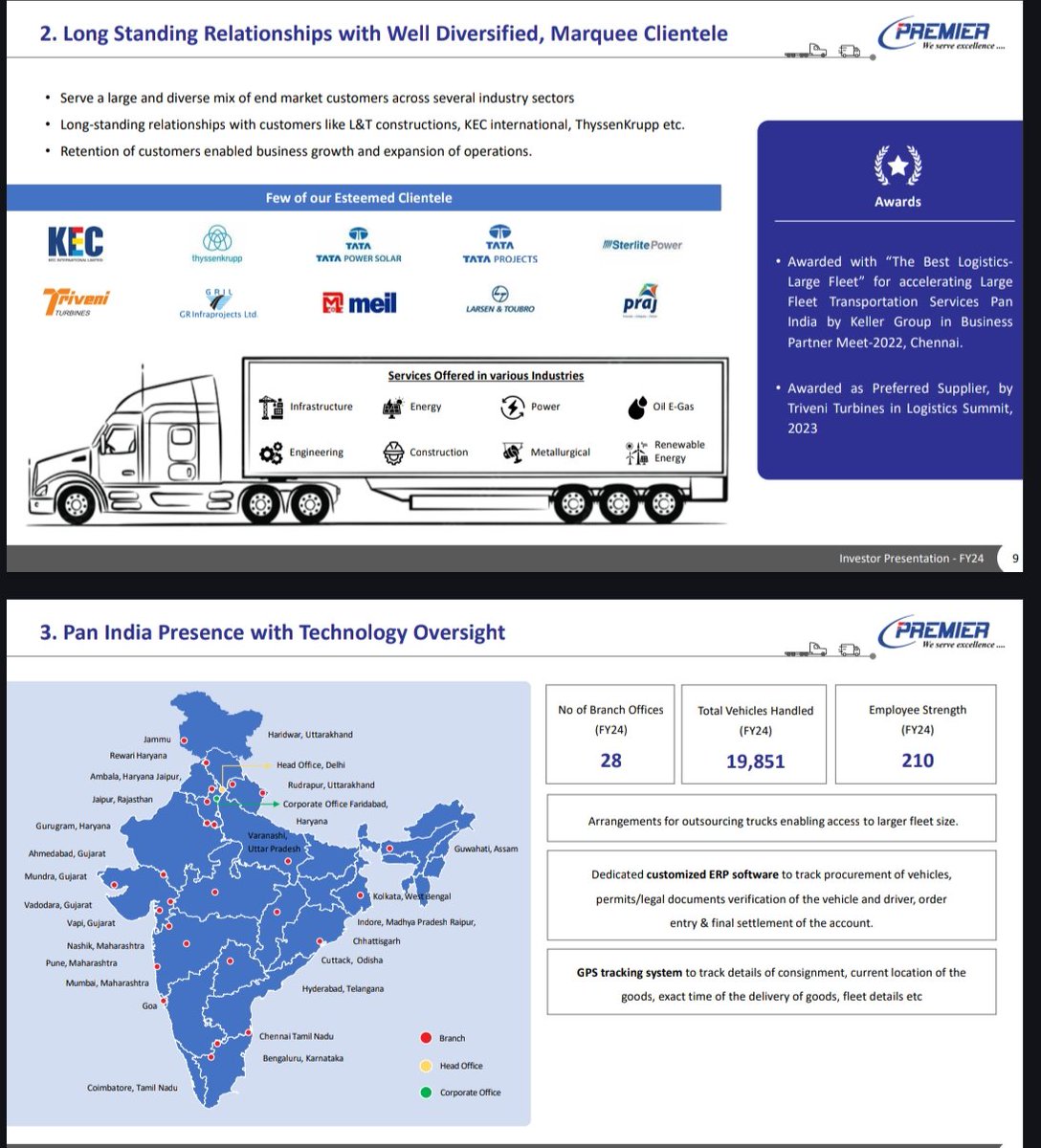 nid_rockz's tweet image. Premier Roadlines 
#PRLIND
#PremierRoadlines

Inv PPT:

Solid H2FY24 and excellent FY24 👏🔥

Solid OCF of 4cr to end FY24 

Deployed the growth capital raised during IPO already 
Should reflect in FY25 numbers 

Impressive client list 
Extremely strong return ratios 

Repaid