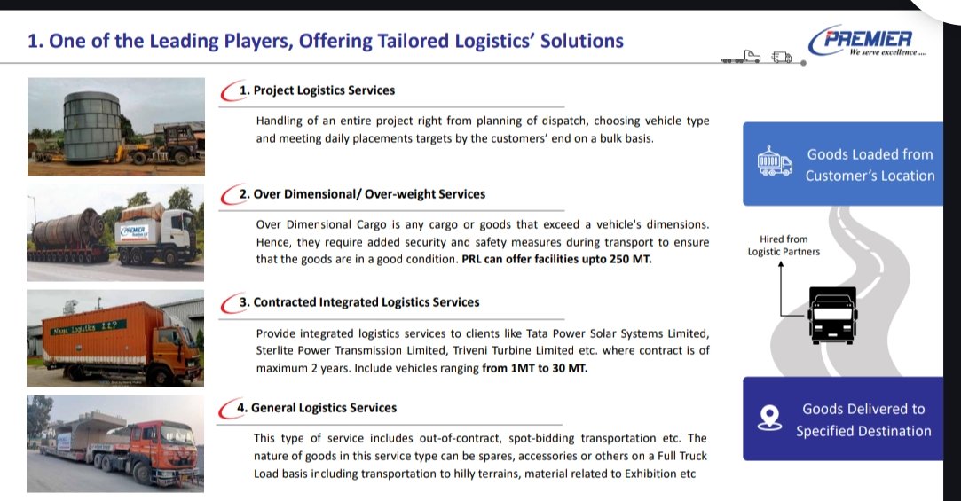 nid_rockz's tweet image. Premier Roadlines 
#PRLIND
#PremierRoadlines

Inv PPT:

Solid H2FY24 and excellent FY24 👏🔥

Solid OCF of 4cr to end FY24 

Deployed the growth capital raised during IPO already 
Should reflect in FY25 numbers 

Impressive client list 
Extremely strong return ratios 

Repaid