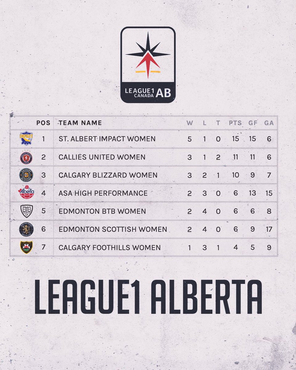 Alberta Premier League tweet media