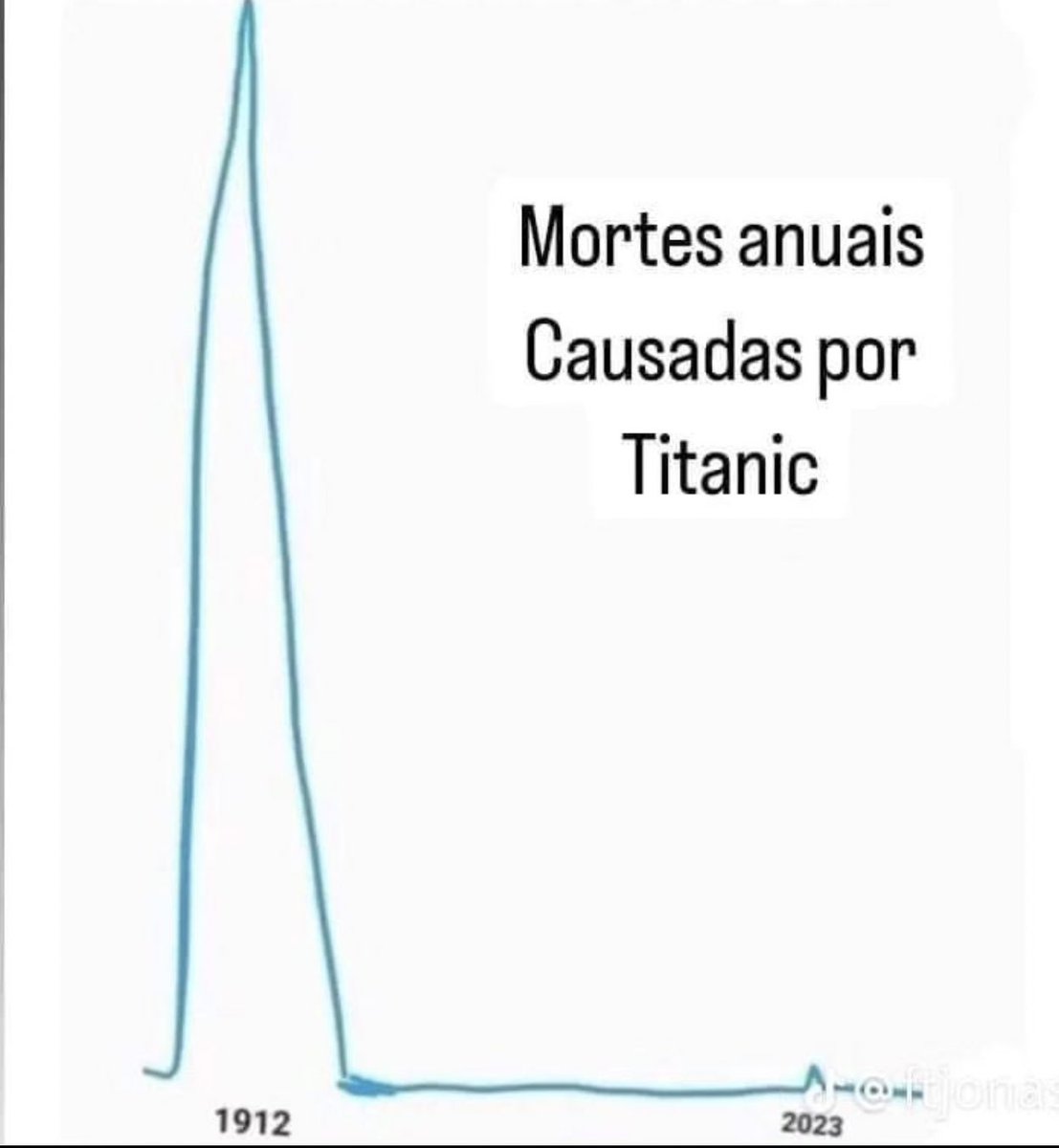 shitpostverdade's tweet photo. https://t.co/C80vHlzTXX