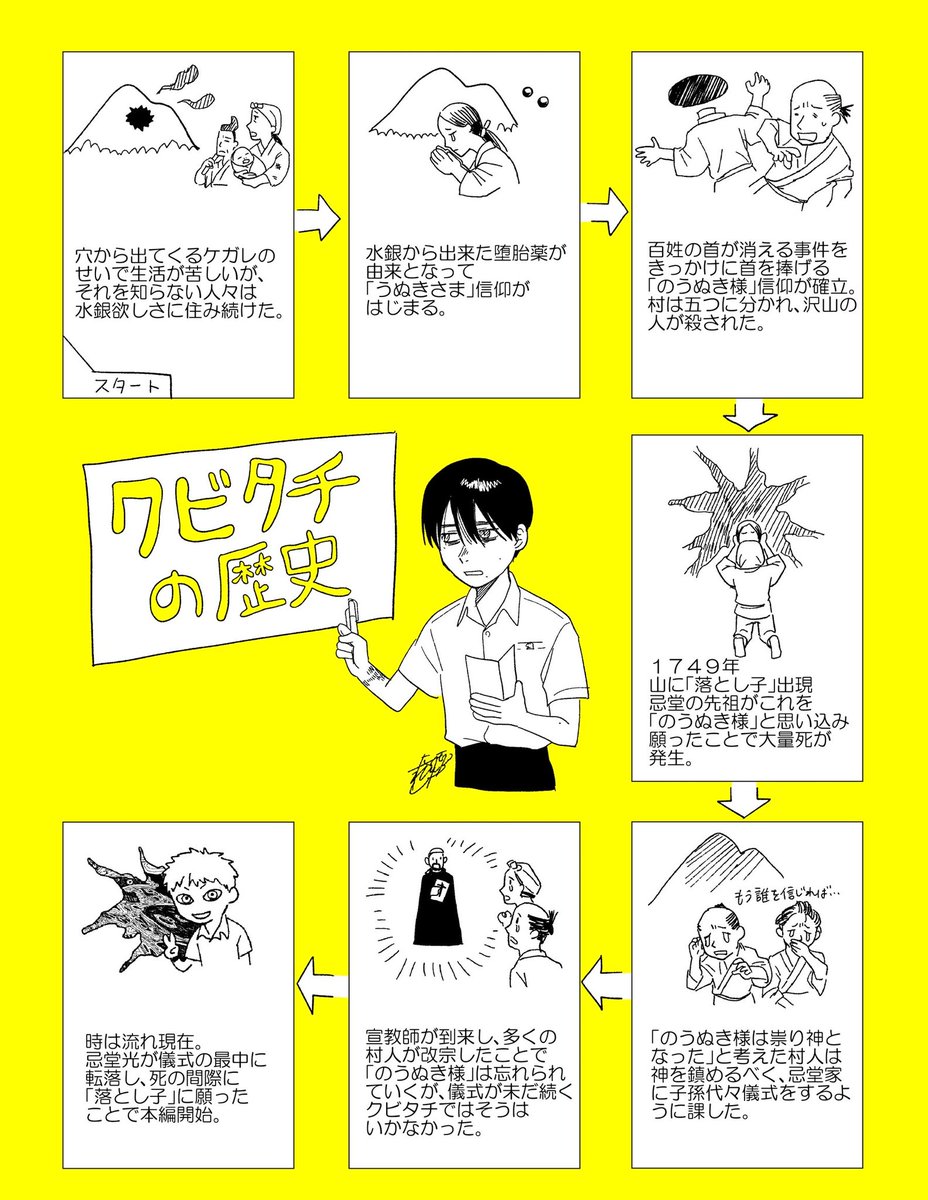 mokmok_len's tweet image. 今週の更新はお休みです。
代わりに今まで出てきたクビタチの歴史をまとめてみました!