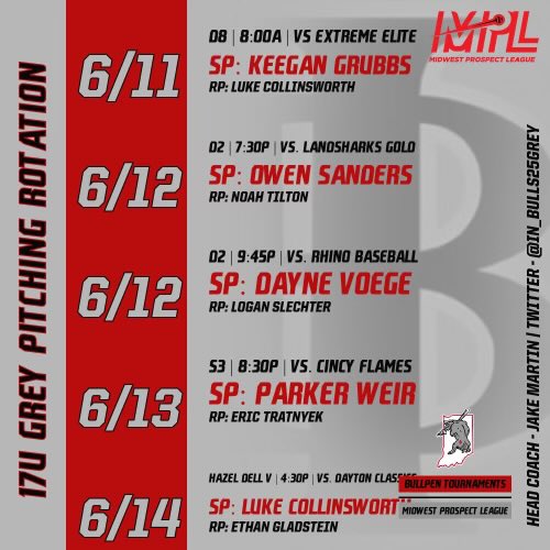 MPL Pitching Rotation
