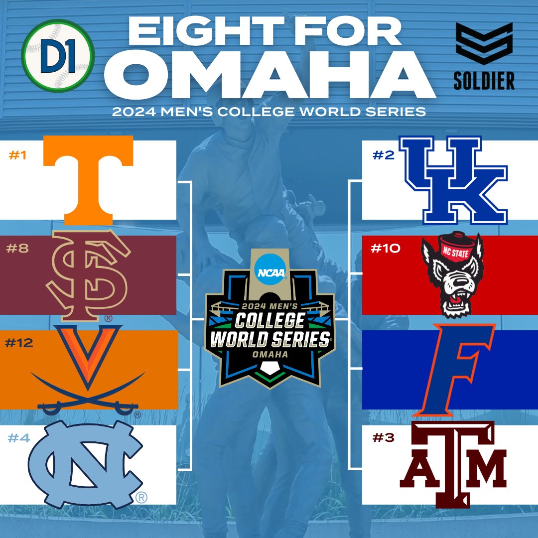 The 2024 #MCWS field is set!

Who ya got? 🏆

🤝 <a href="/soldier_sports/">SOLDIER SPORTS</a>