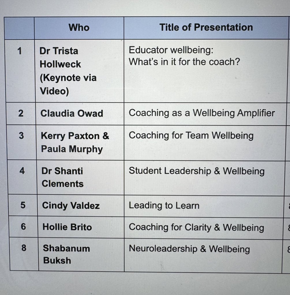 stephygsalazar's tweet photo. HAPPY #EduCoachMeet DAY! 🎉 Can't wait to hear from our wonderful speakers including @tristateach @TESOLoz @paxton_kerry @teachwithShab @ClaudiaOwad. Ready to feel inspired &amp; nourished professionally! ☀️🌱 #aussieed #educoach https://t.co/C6Em1WMcOC https://t.co/nQ7UvTRXDU