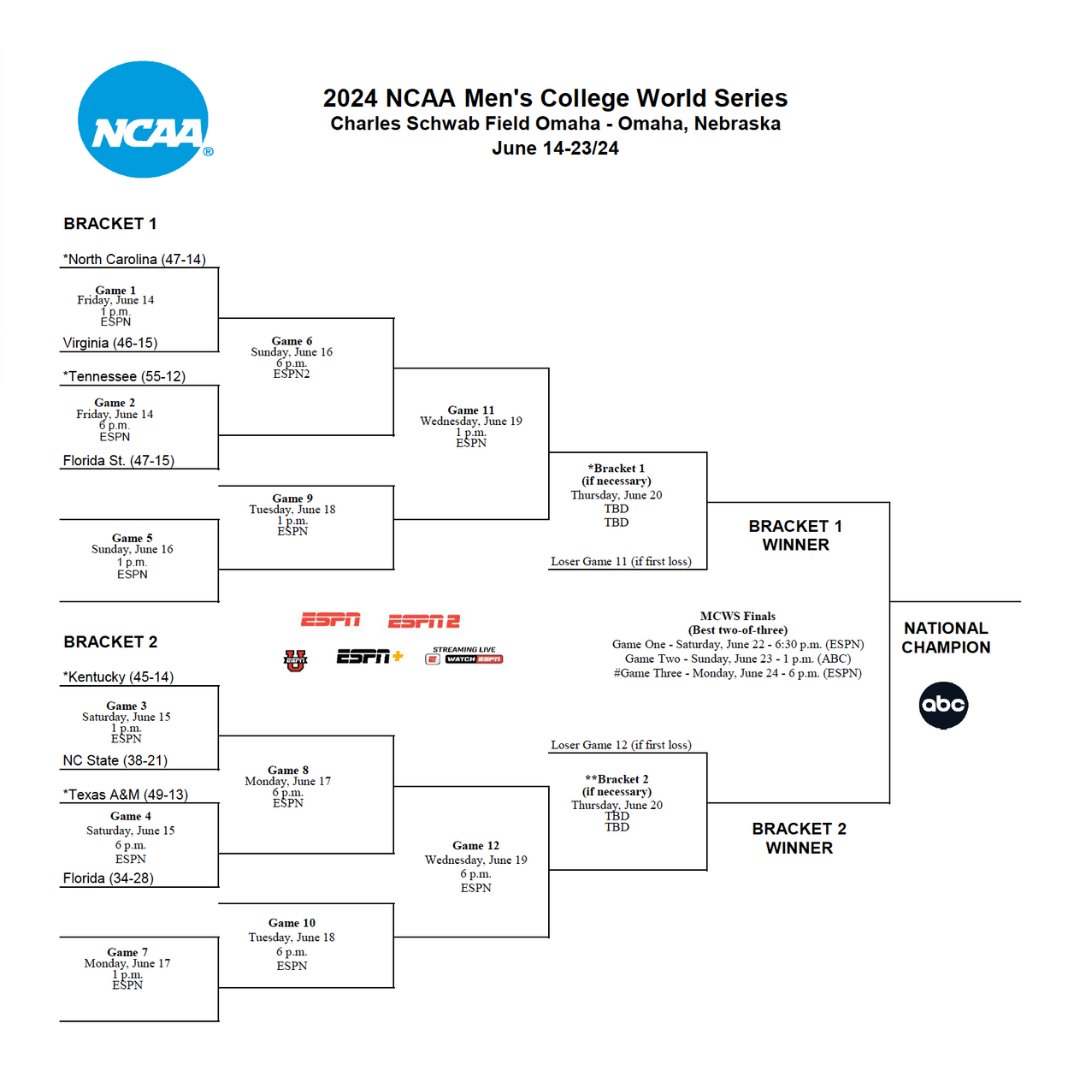 The bracket. 

#MCWS